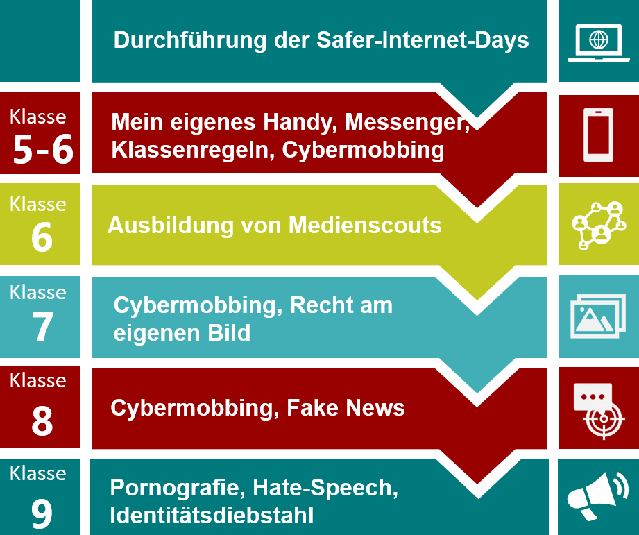 Grafik Medien