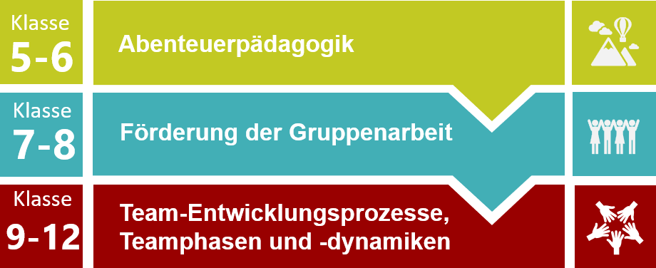 Grafik Teambuilding