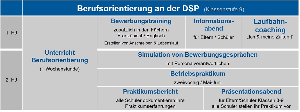 Berufsorientierung