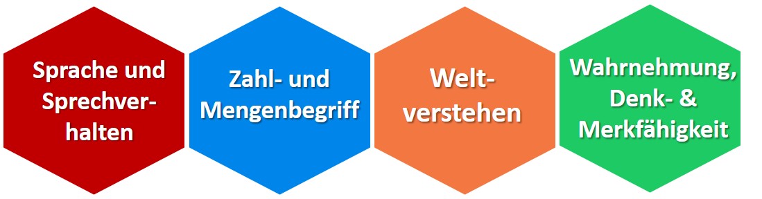 Vorschule Vorschule