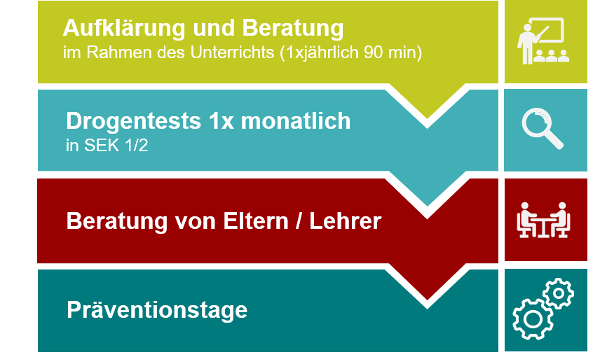 Grafik Sucht Grafik Sucht